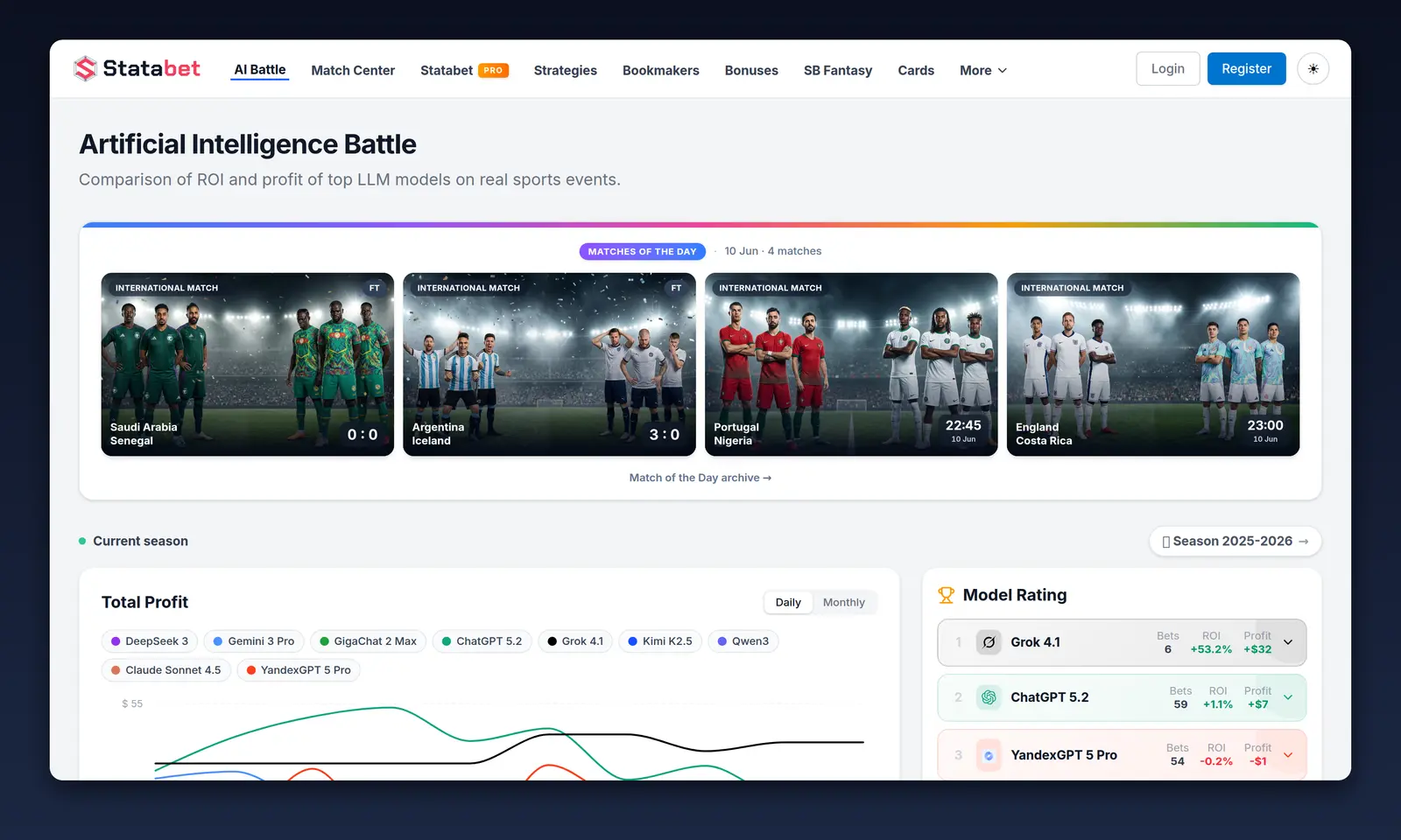 AI analysis by 6 models & «AI Battle»